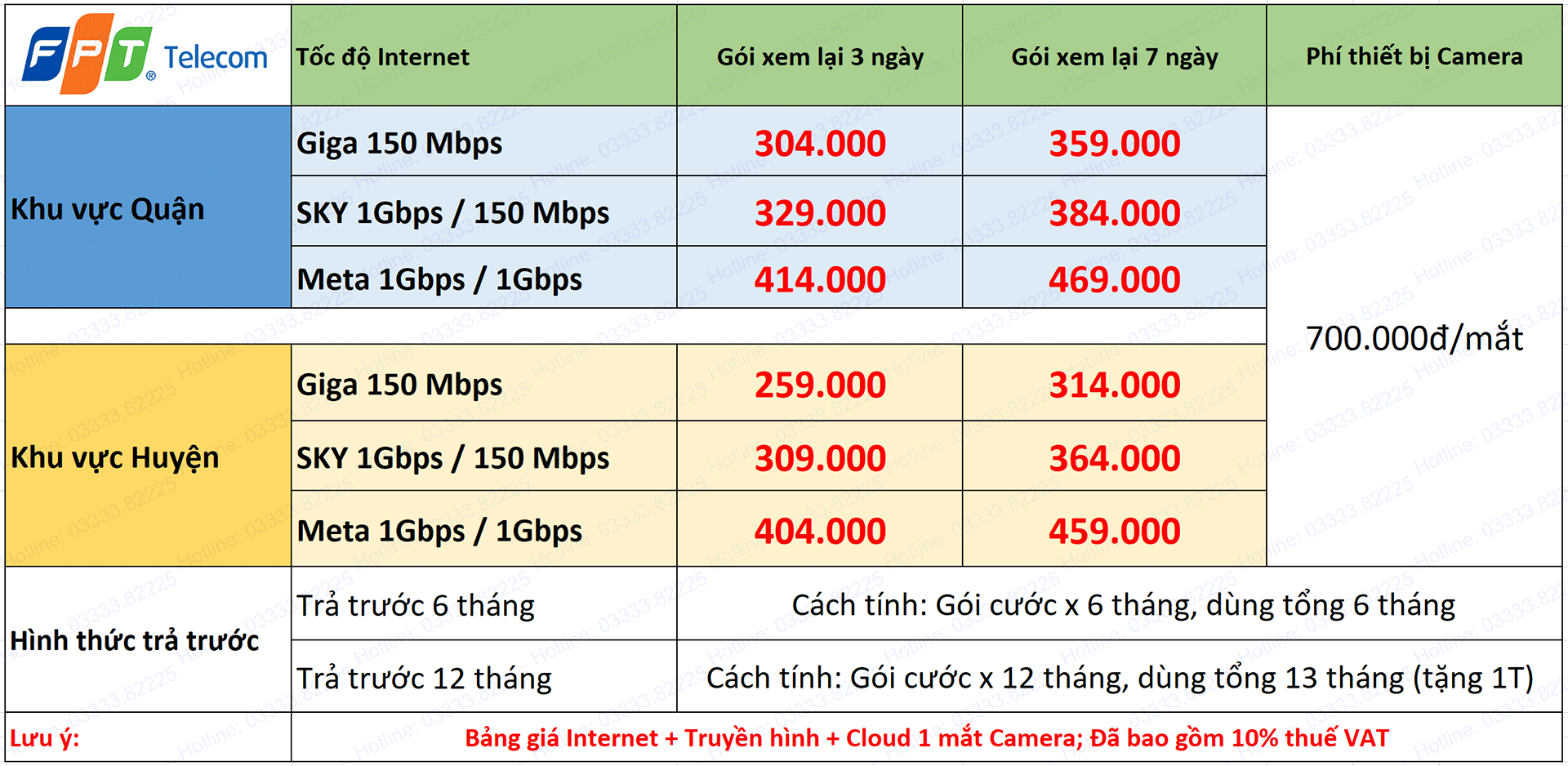 combo internet camera fpt fpt camera lắp camera fpt