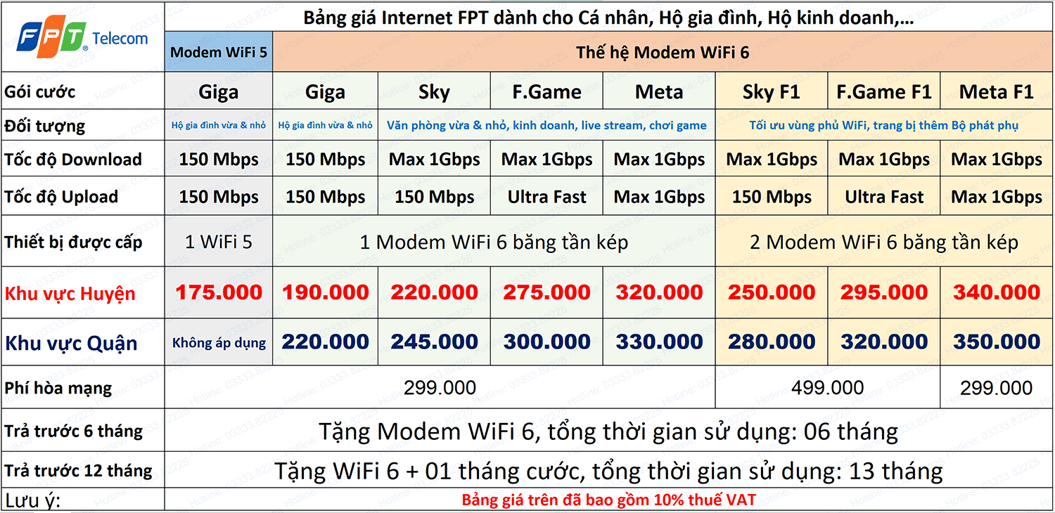 lắp mạng fpt hà nội lắp mạng fpt fpt internet