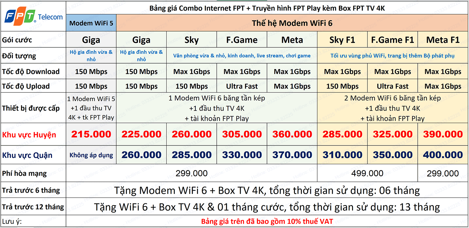 gói cước internet và truyền hình cáp fpt lắp mạng fpt internet fpt